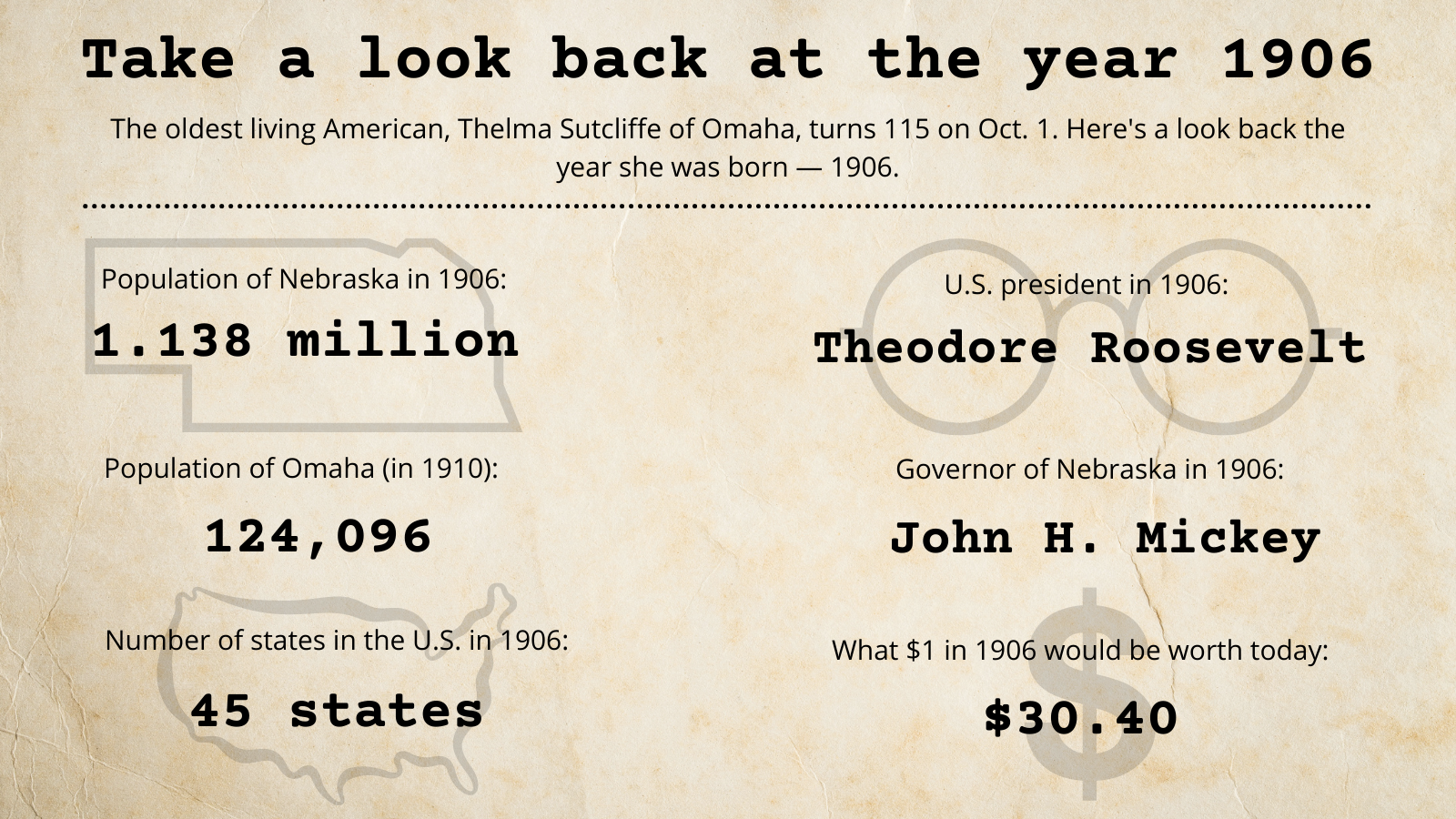 Take a look back at the year 1906
